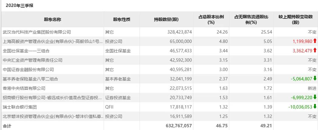 高毅冯柳和景林资产坚守同一只股票,为什么?