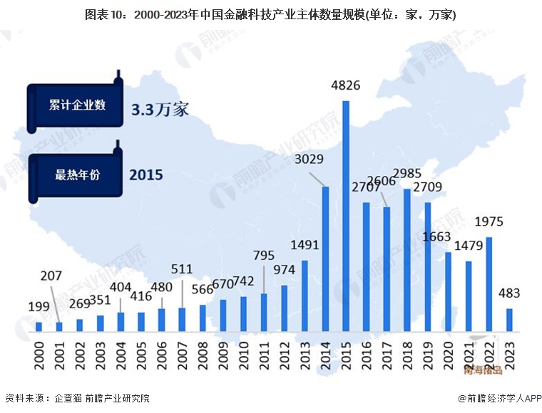 金融大模型改变了金融科技的范式,但仍面临三个挑战「附金融科技行业