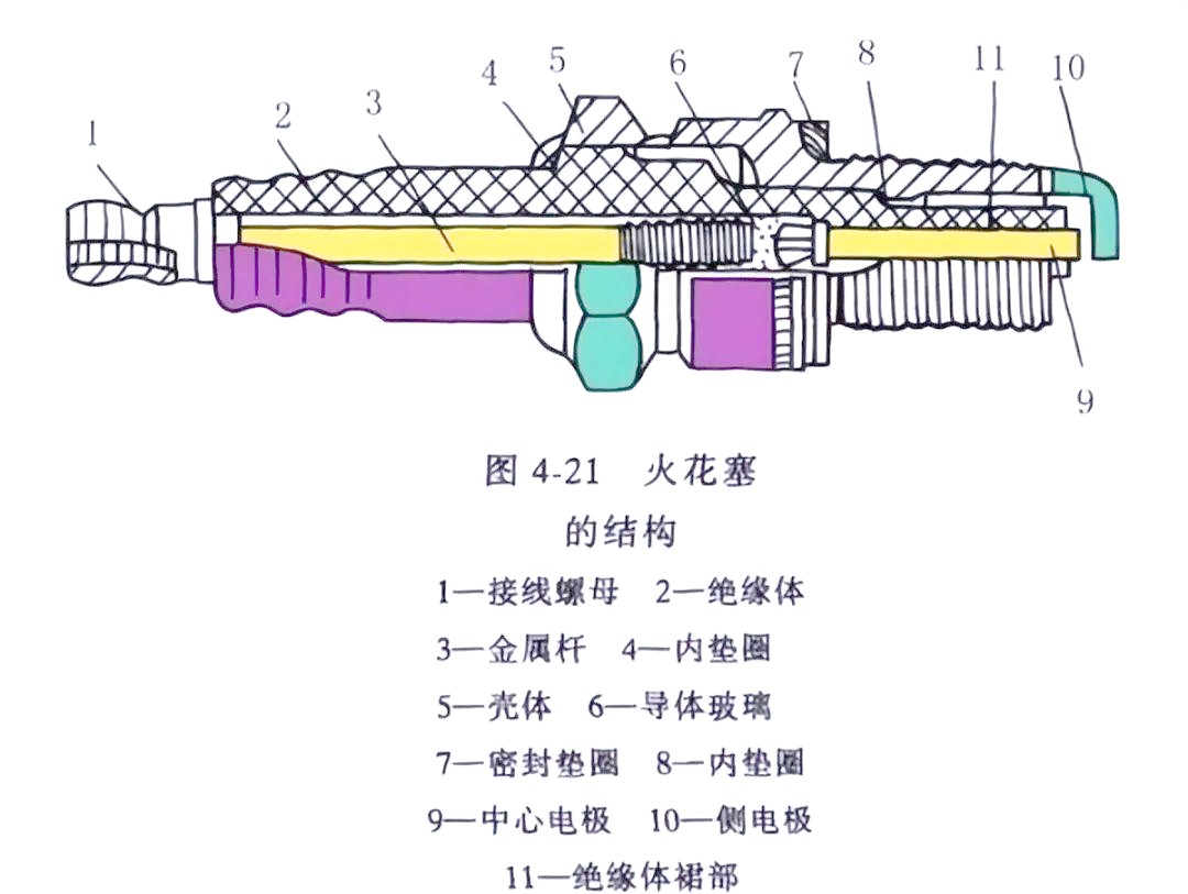 汽车火花塞损坏的多种征兆及更换指南