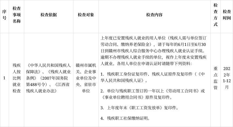 贛州市殘聯行政檢查2022年度計劃表公示