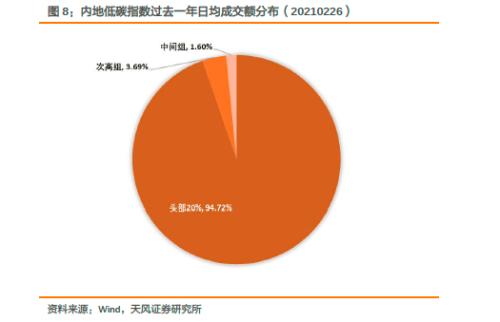 紧跟碳中和实现路径——建议关注“碳中和50ETF”