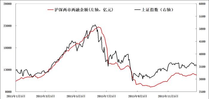 2015年大盘走势图图片