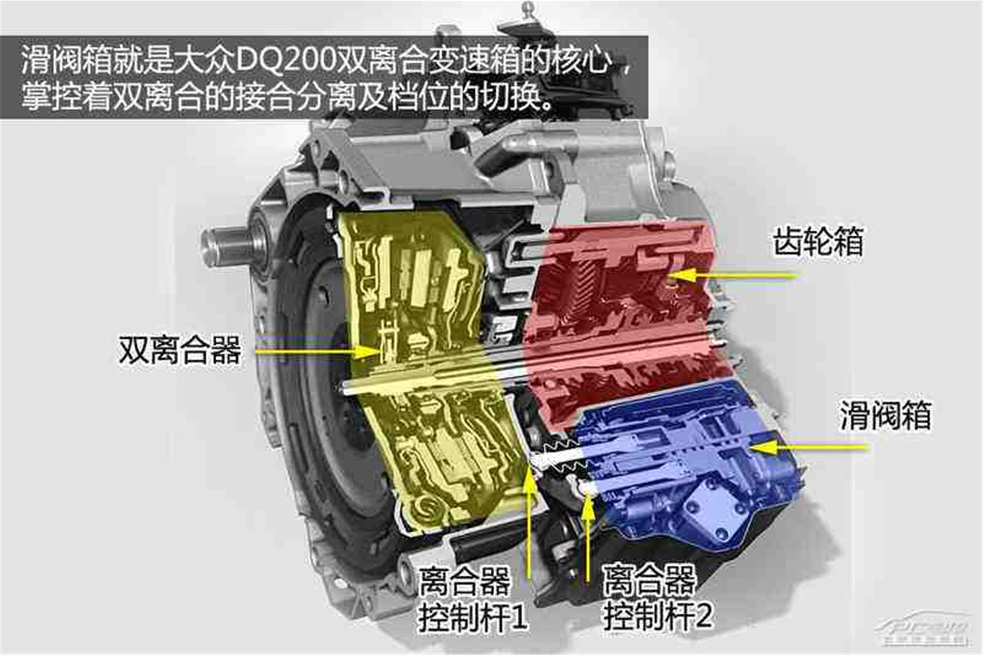 经过多年国人"填坑,大众双离合变速箱,现基本已达可用状态