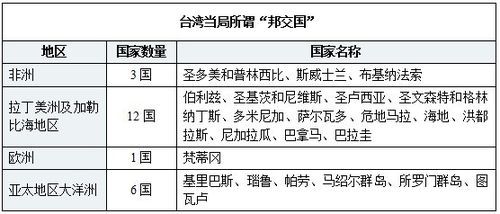 巴拉圭大选结束,支持与台湾"断交"人员全部落选