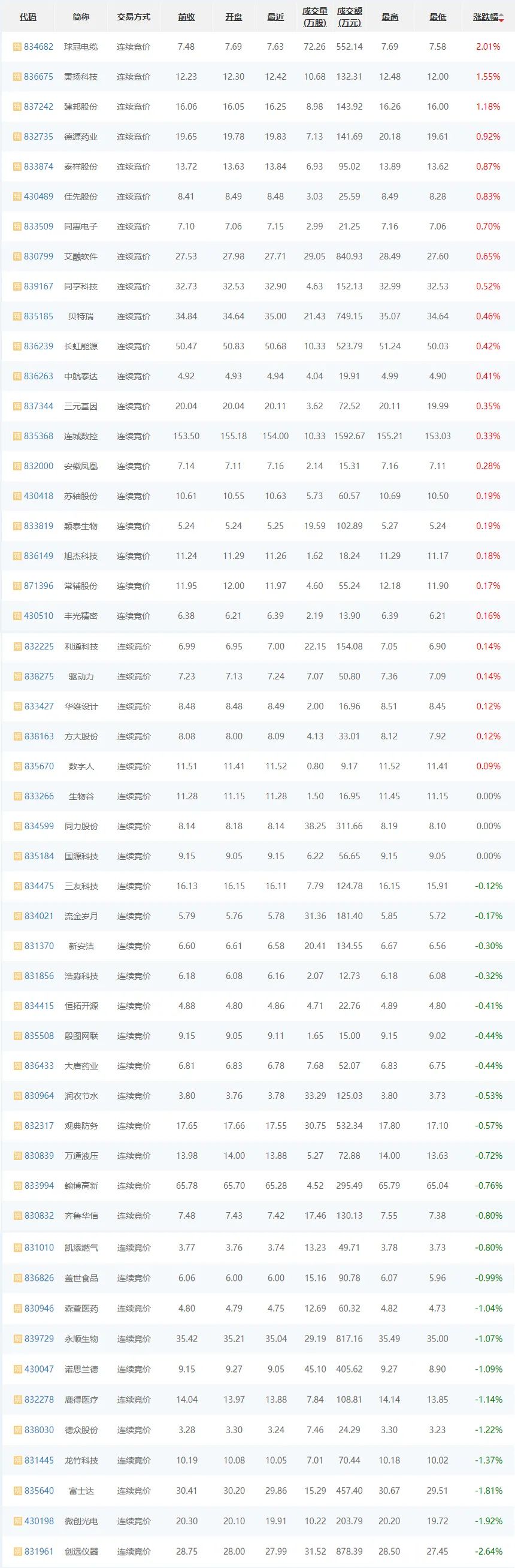 亚奥科技弃a转战精选层,英派瑞拟发行方案出炉