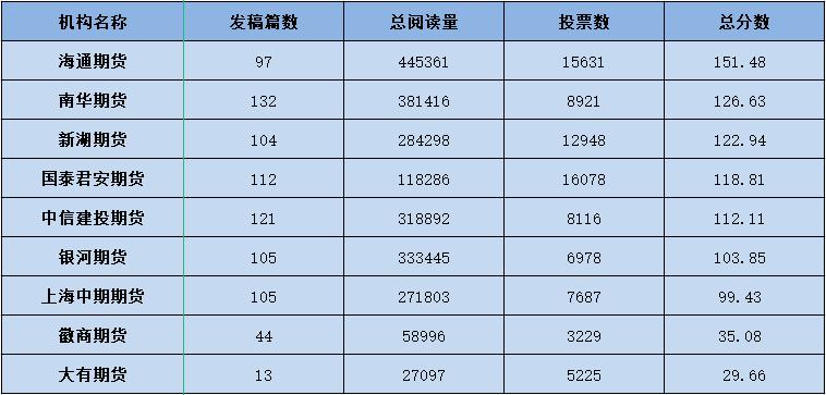 期货公司排名前十名有哪几家(我国十大期货公司)-第1张图片-鲸幼网