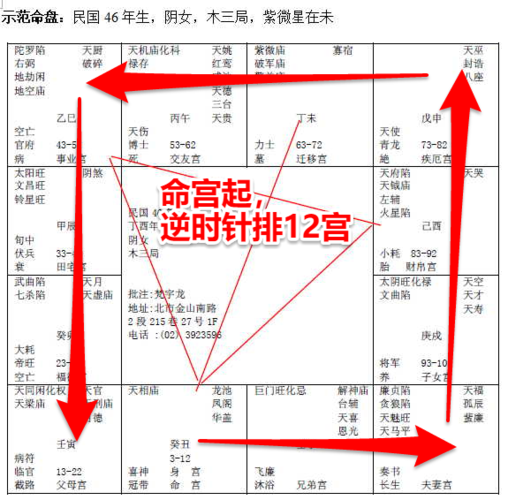 生辰八字图解图片