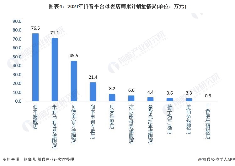 上海母婴购买渠道在哪里（上海母婴用品批发市场及其位置） 上海母婴购买渠道在那边

（上海母婴用品批发市场及其位置）《上海母婴用品批发市场在哪》 母婴知识