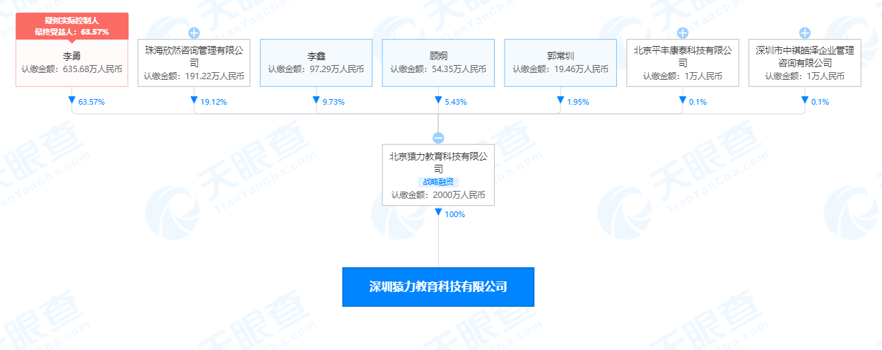 猿辅导关联公司在深圳成立教育科技新公司,注册资本2000万