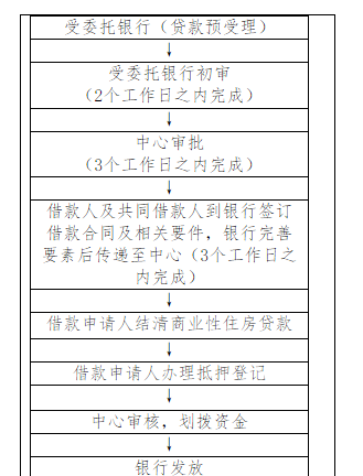 南昌公积金怎么提取(南昌公积金怎么提取公积金)