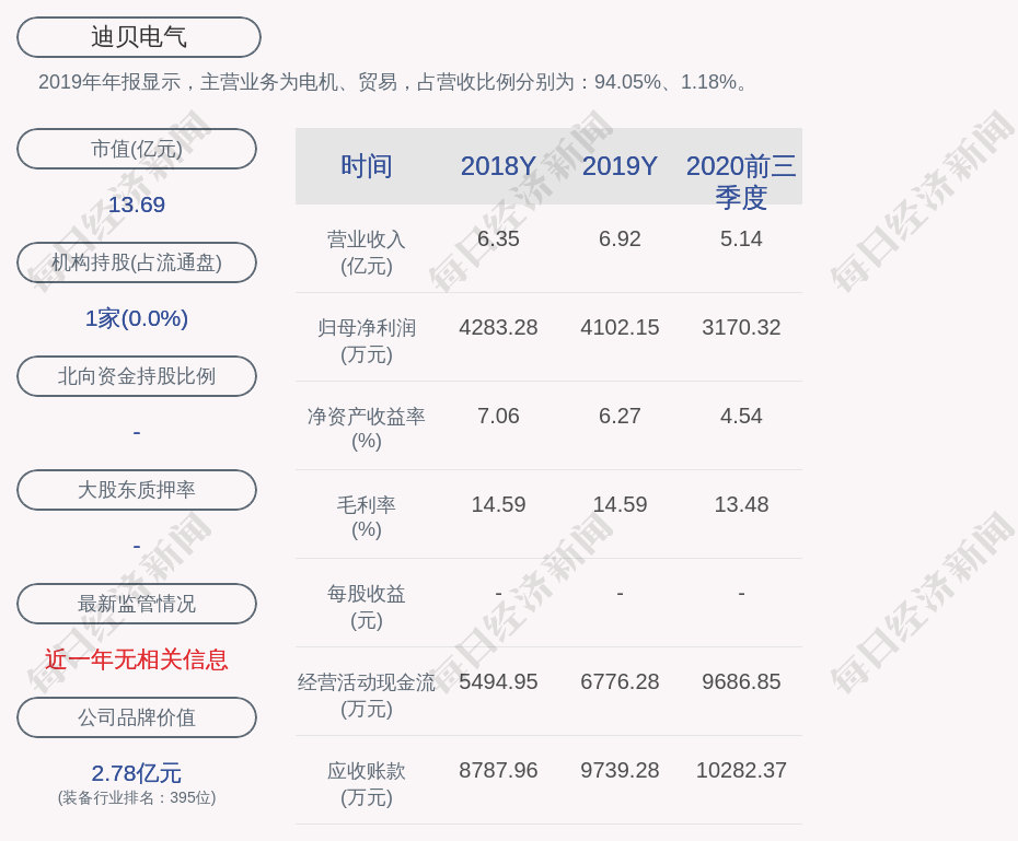 迪贝电气股票最新分析图片