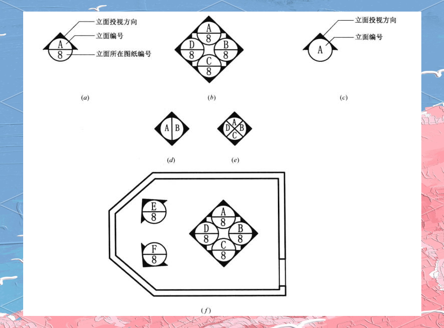 详解建筑与规划图样的索引与详图符号规范