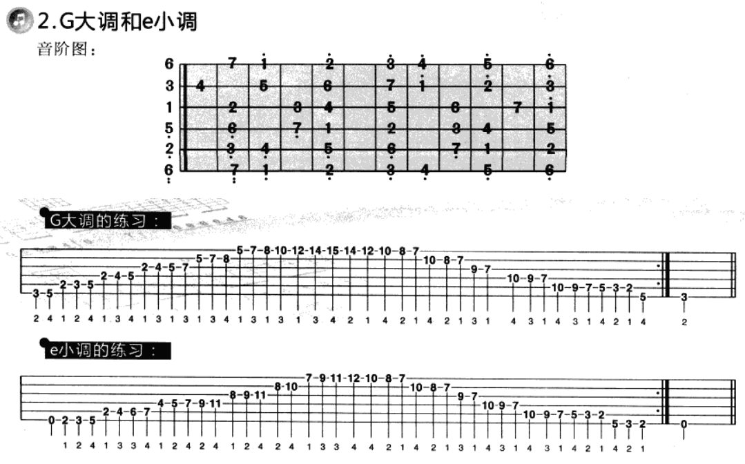 吉他sol型音阶图片