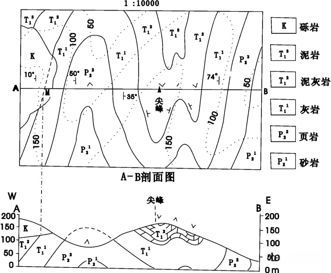 地质剖面图:揭开地球岩层密码