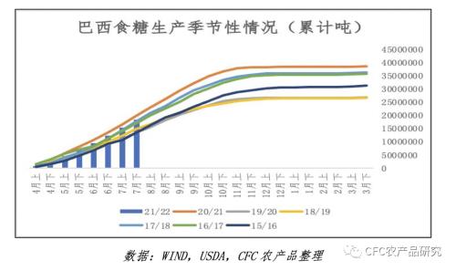 【建投专题】郑糖的高光时刻,在原糖创下四年新高之际