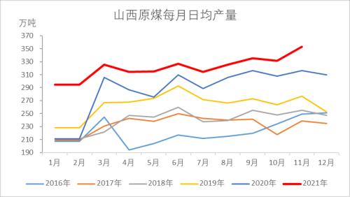 动力煤：煤价离常年均价还有一段路