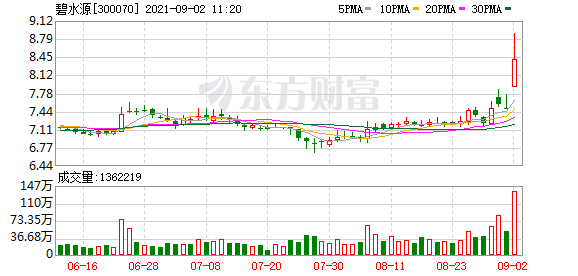 碧水源盐湖提锂图片