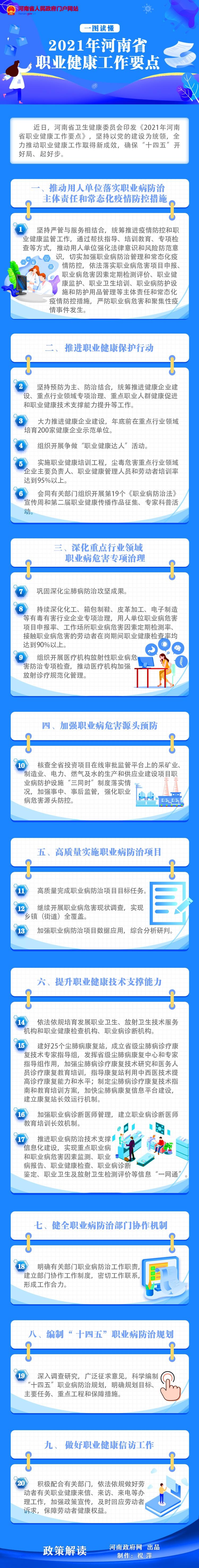 一图读懂:2021年河南省职业健康工作要点