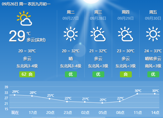 宿松天气图片