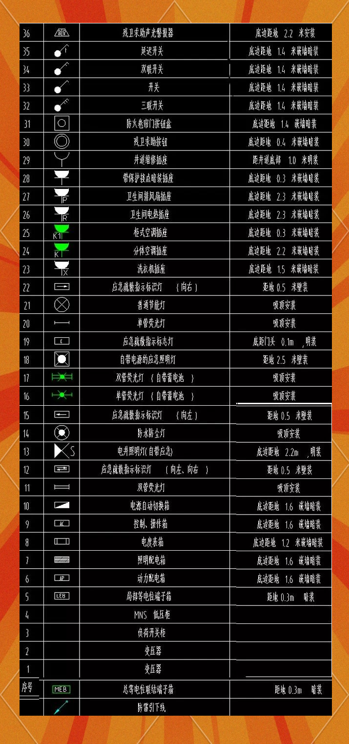 建筑水电图纸图例详解,识图必备