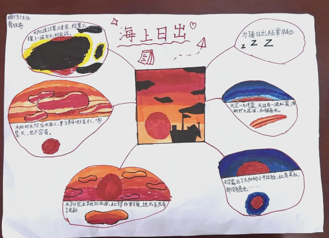 四年级语文项目式学习:学生眼中的江阴美景