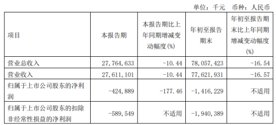 57% 原材料价格上涨