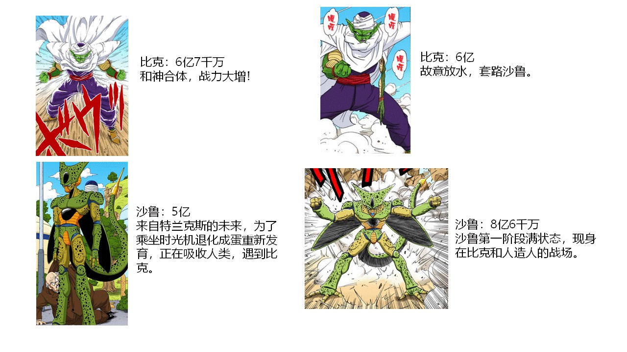 七龙珠战力排名分析:从龙珠z开始到沙鲁篇结束