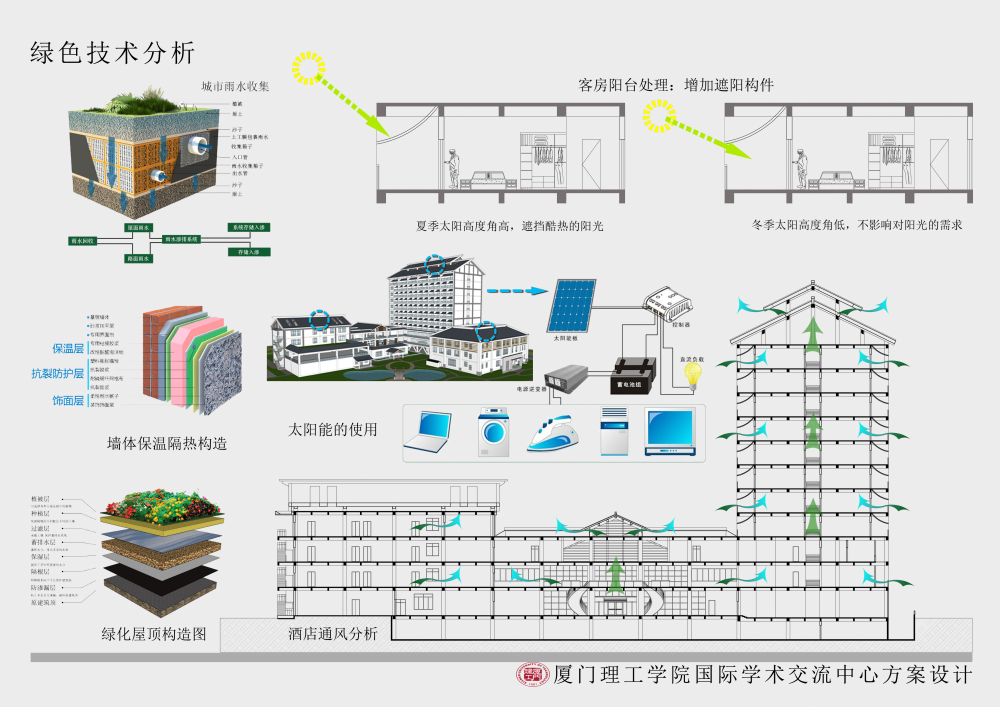 建築學畢業設計-國際學術交流中心