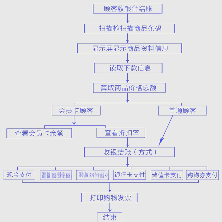 超市收银机操作指南与收银流程详解