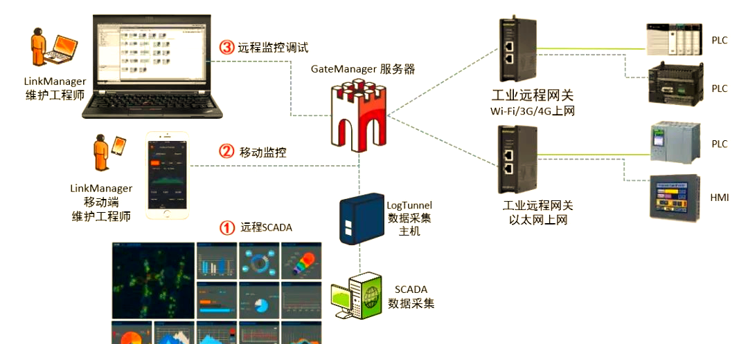 智能楼宇自控：让生活更智慧