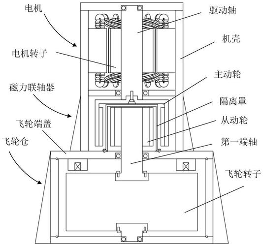 磁力驱动泵工作原理_磁力驱动泵的布局
图（磁力驱动泵的作用）
