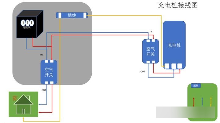 比亚迪充电桩接线图图片