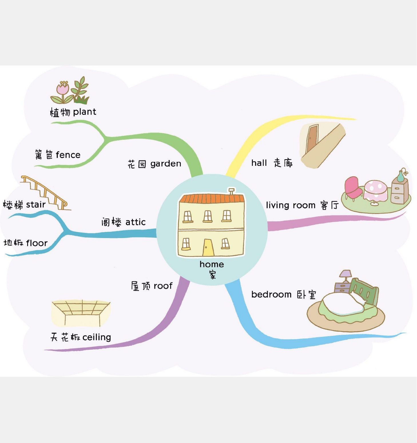 感恩节思维导图英文版图片