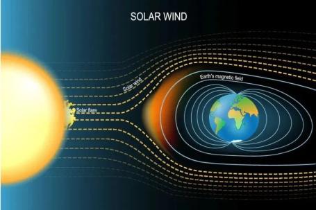 【科学辟谣】磁暴到底是什么,为何能一下弄坏马斯克的40颗卫星?