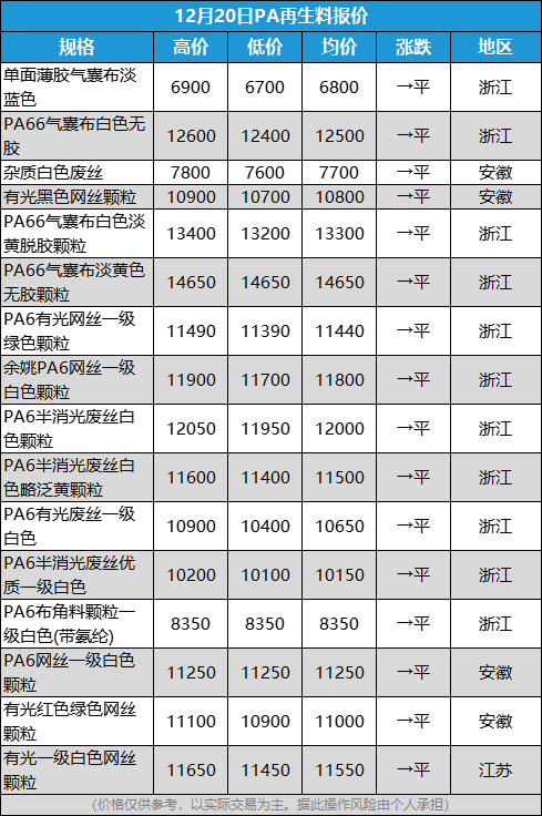 再生塑料颗粒行情图片