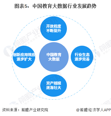 2022年中国教育大数据行业市场规模及发展趋势分析 各省市加快教育大