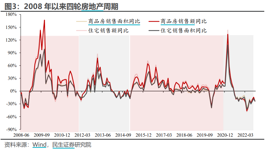 库兹涅茨周期图片