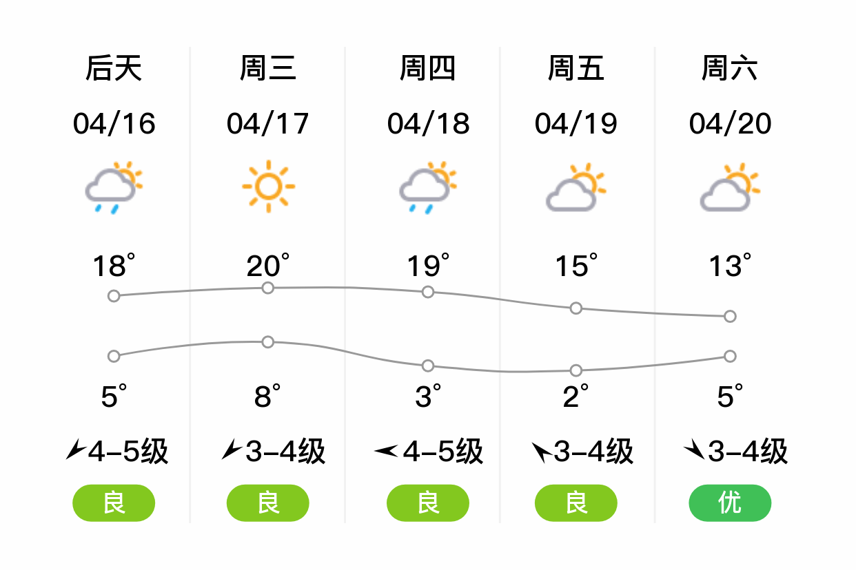 「佳木斯桦川」明日