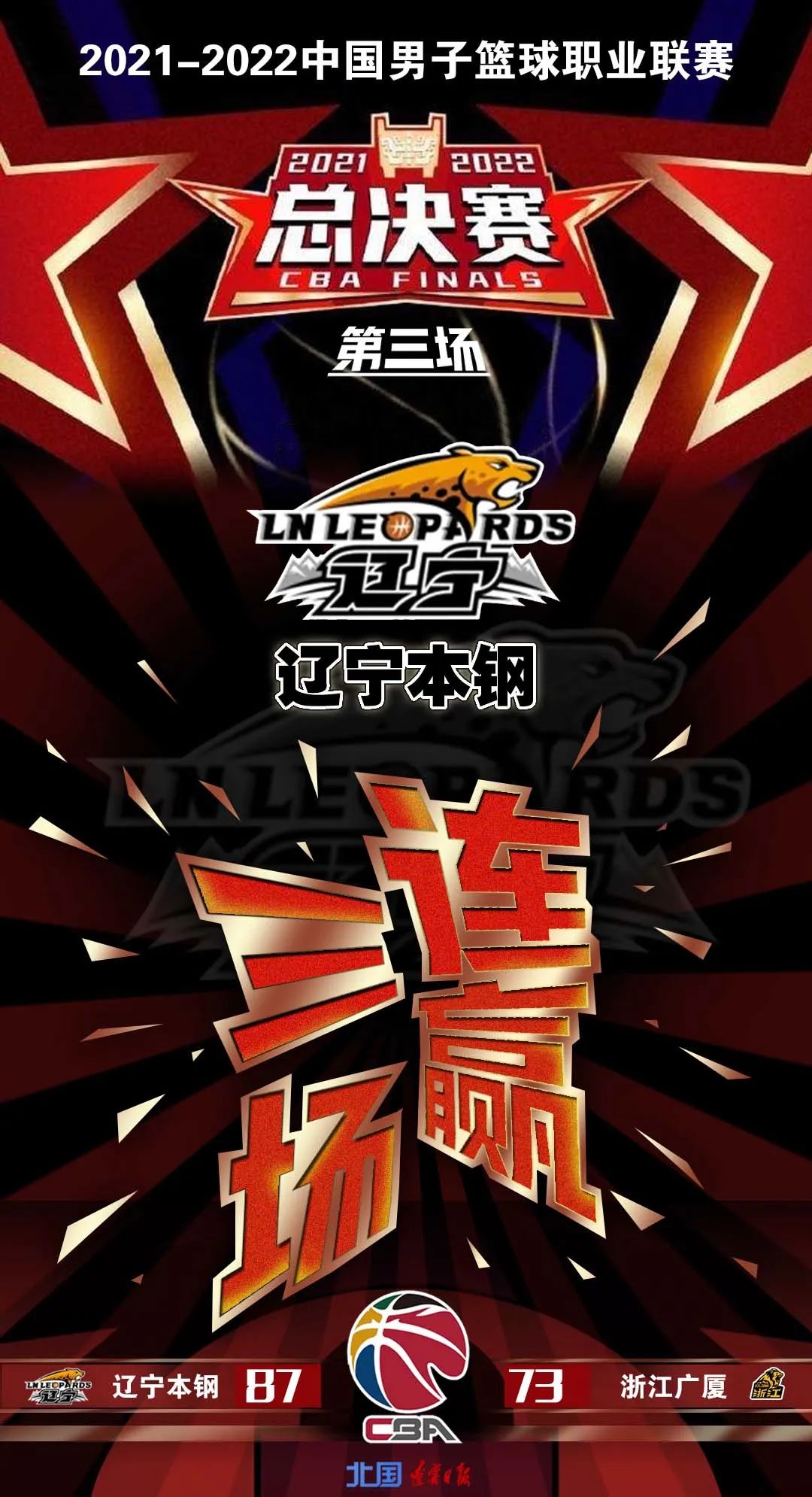 cba总决赛g3:辽宁本钢87:73胜浙江广厦 总比分3:0领先