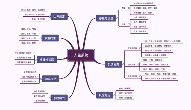 大学是形成什么观的关键时期(大学阶段,是形成的关键时期)