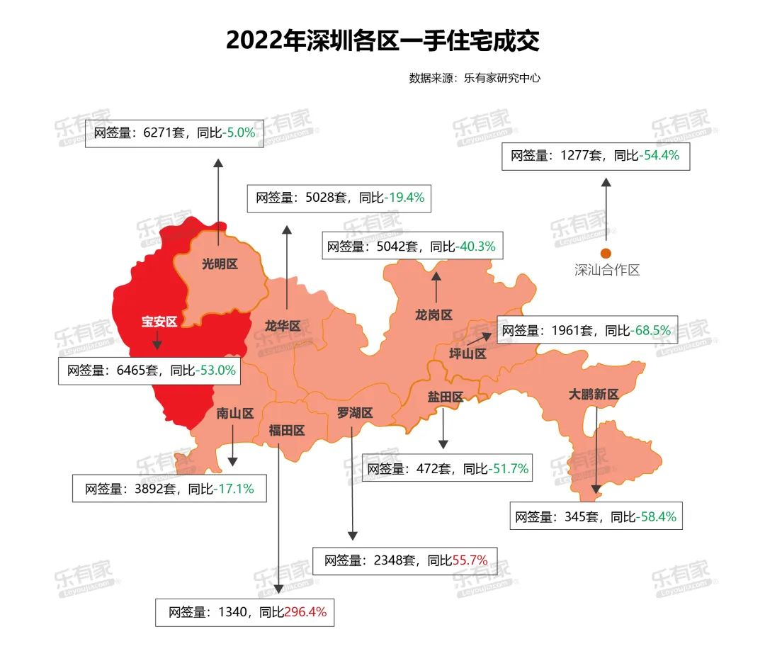 2022深圳房价图图片