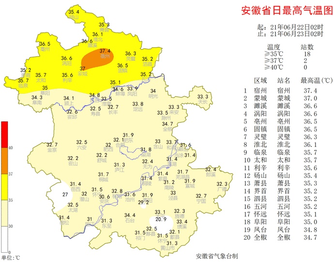 宿州市气象台继续发布高温预警!