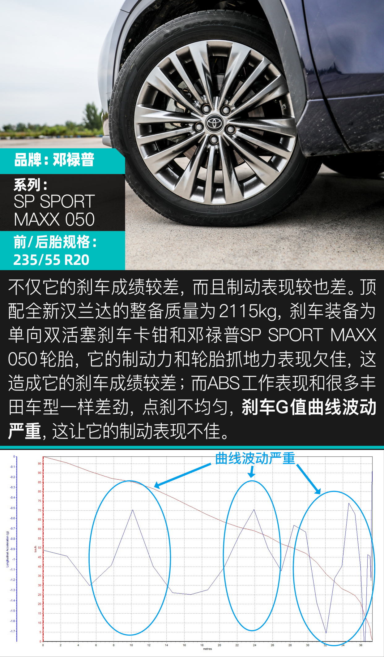 全面测试全新丰田汉兰达