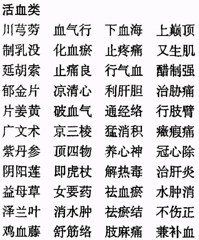 老中医毕生精髓 中药药性《三字经》