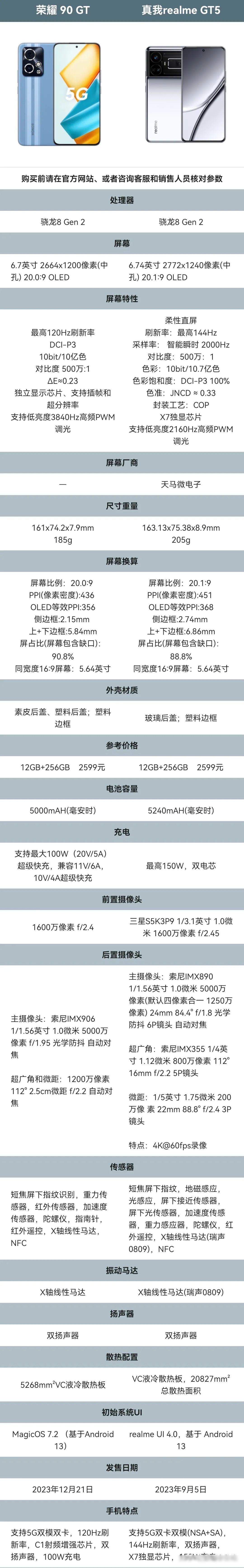 realme gt参数图片