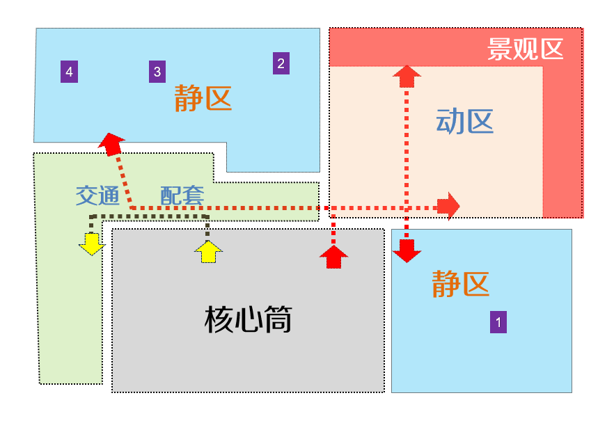 咖啡厅交通流线图图片