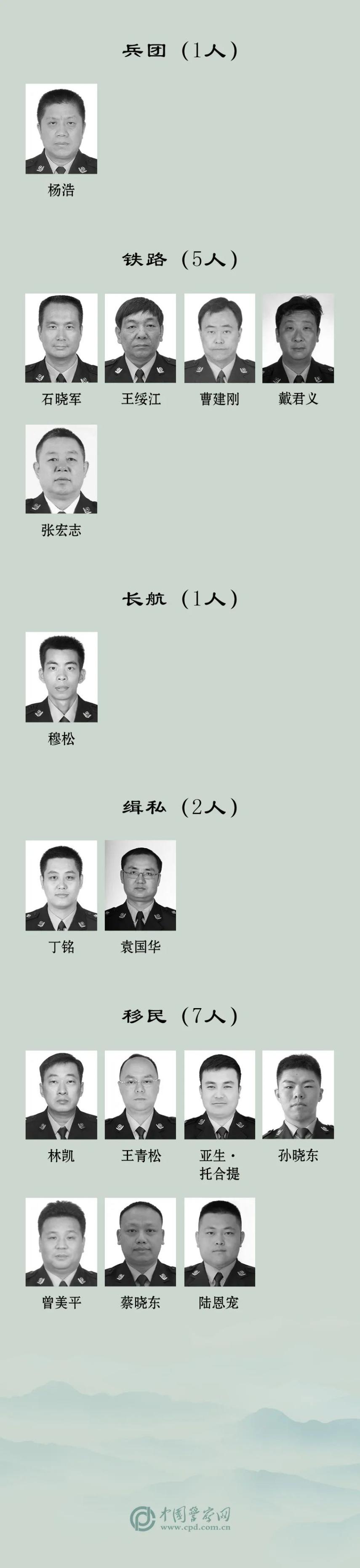 福建5人,因公牺牲