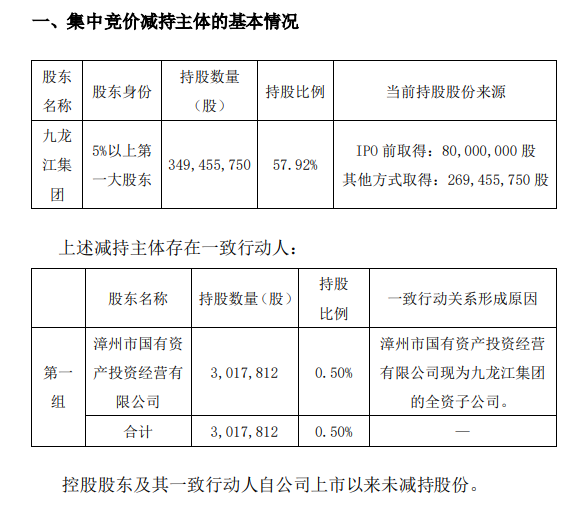 套现近30亿药中茅台突遭大股东减持!