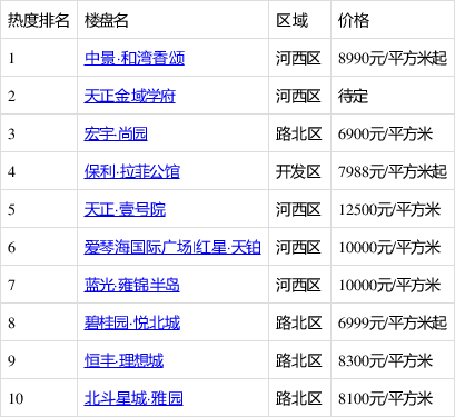 中景·和灣香頌排8月衡水熱搜榜第一 你關注了嗎?