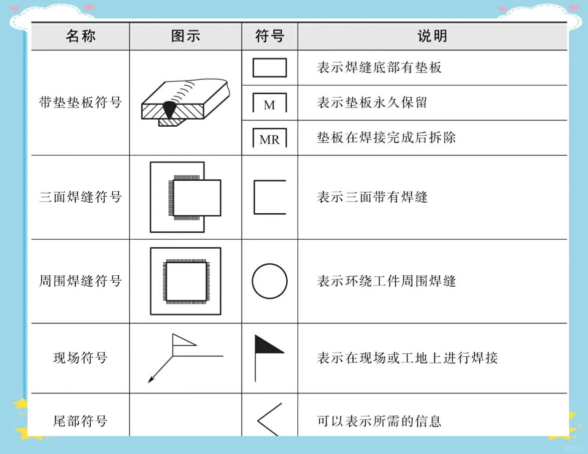 焊接标准:焊缝符号与标注详解